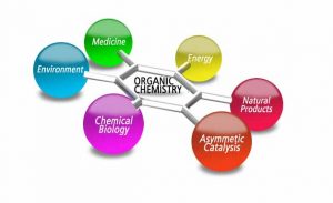 Kimia Organik Adalah