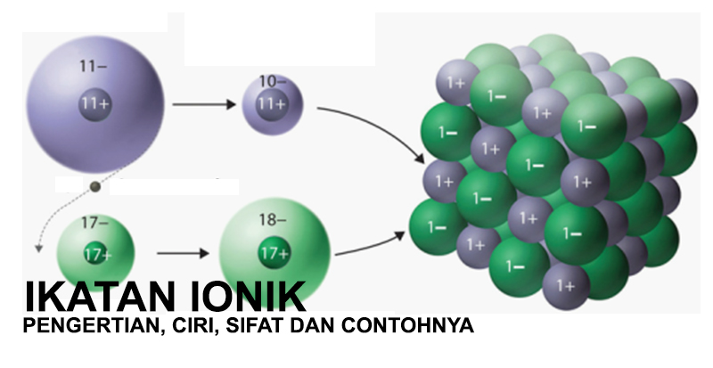 Pengertian atom ion dan molekul
